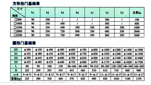 铸铁拍门外形基础尺寸参数表