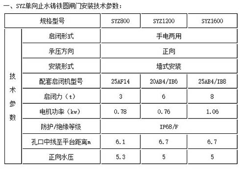 铸铁圆闸门SYZ型技术参数