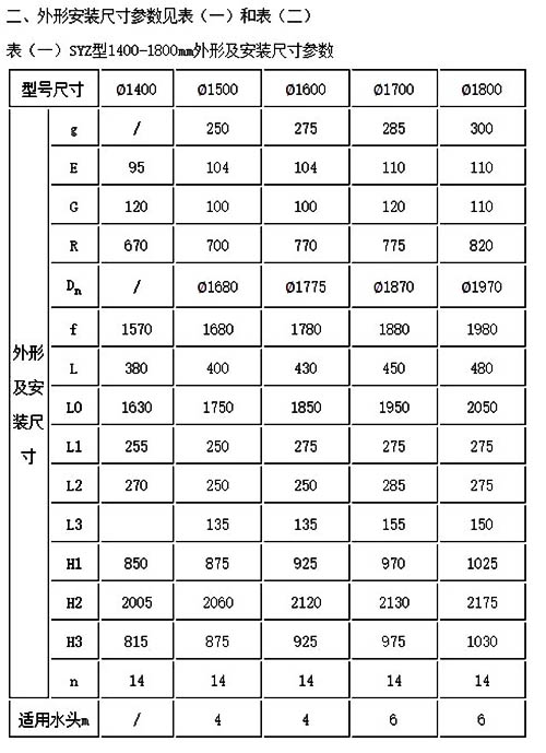 铸铁圆闸门规格型号参数SYZ型