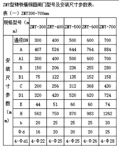 铸铁圆闸门ZMY型规格型号参数