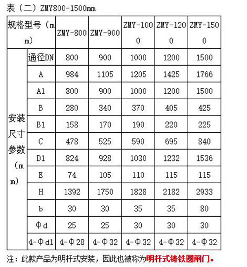 铸铁圆闸门ZMY型规格型号参数