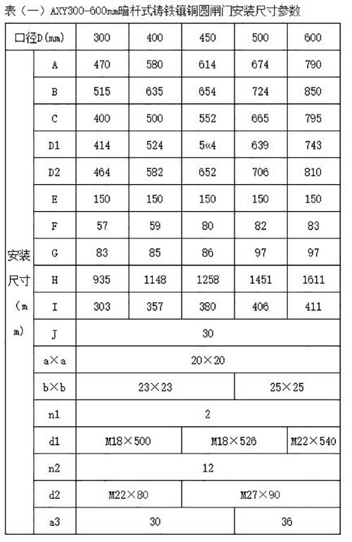 铸铁圆闸门AXY型规格型号参数