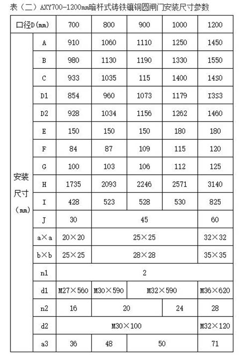 铸铁圆闸门AXY型规格型号参数