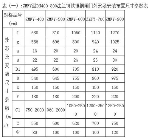 铸铁圆闸门ZMFY型规格型号参数