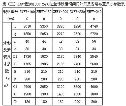 法兰式铸铁圆闸门型号参数