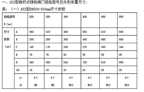 铸铁圆闸门AYZ型规格型号参数