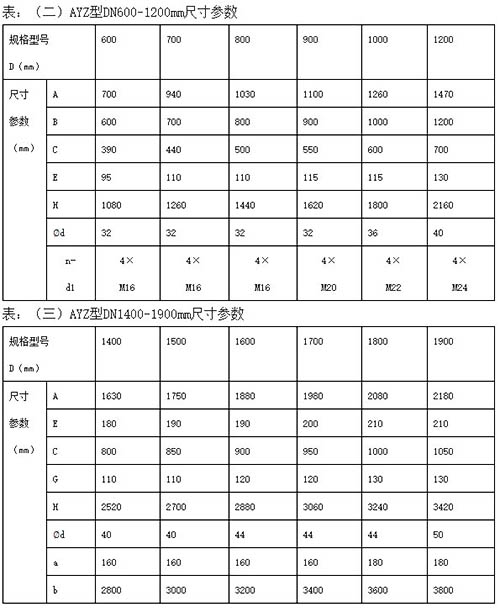 铸铁圆闸门AYZ型规格型号参数