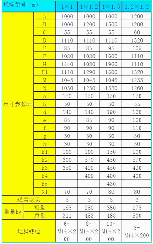 平面铸铁闸门型号尺寸参数表（PZ型）