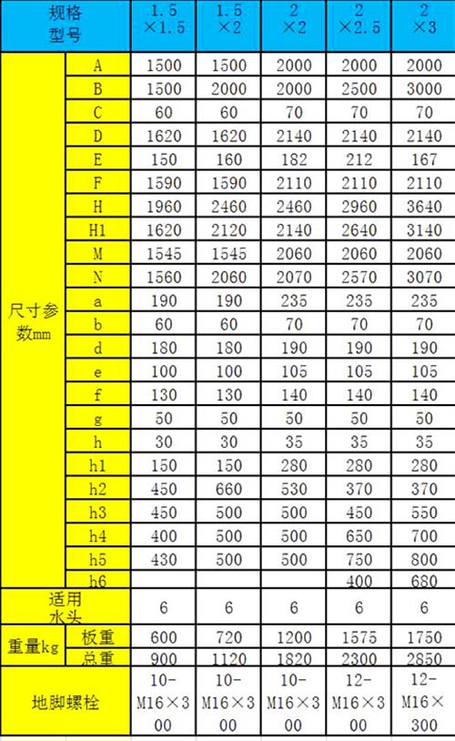 平面铸铁闸门型号尺寸参数表（PGZ型部分）