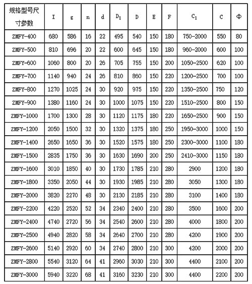 法兰铸铁闸门型号参数