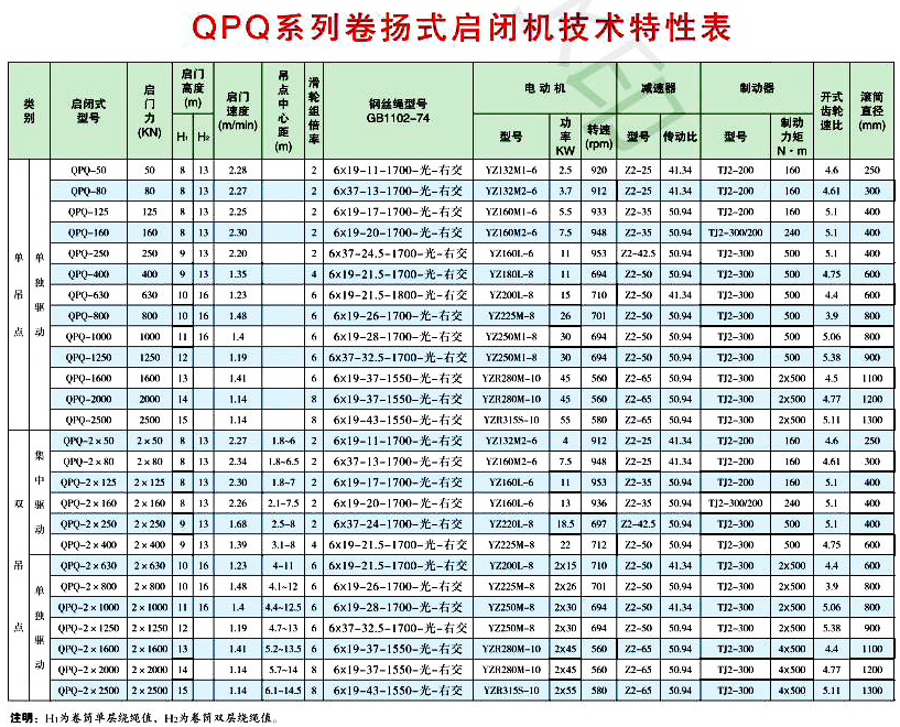 QPQ卷扬启闭机技术参数