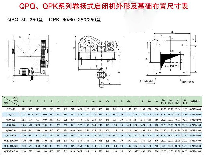 单吊点QPQ卷扬启闭机外形结构及基础布置图尺寸参数表