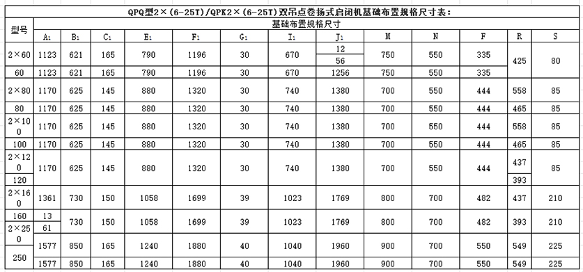 双吊点QPQ卷扬启闭机基础布置图尺寸参数表