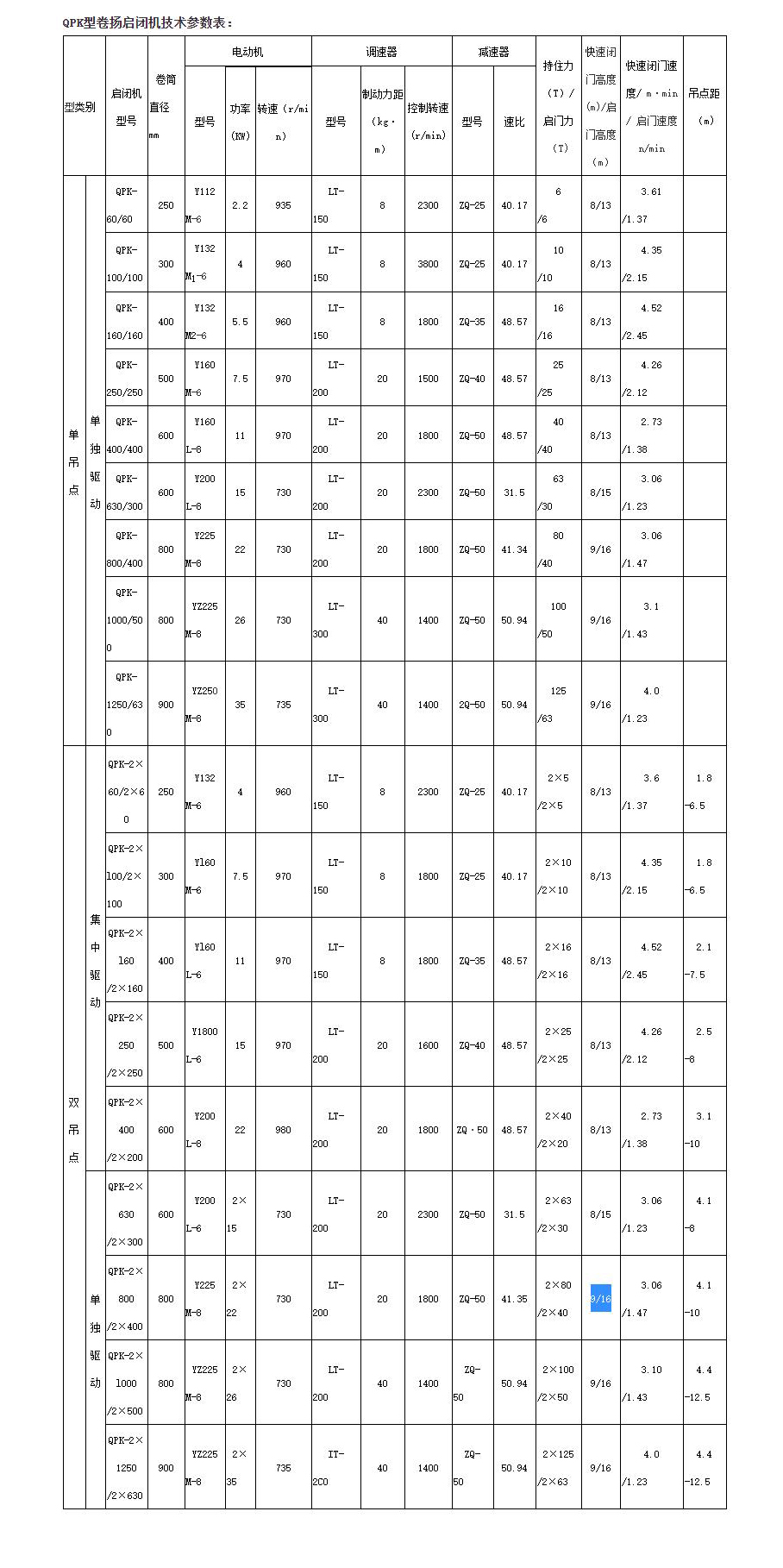 QPK卷扬启闭机技术参数大全