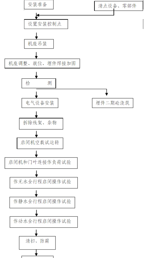 固定卷扬启闭机安装流程