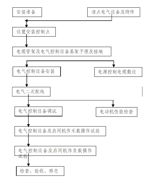 固定卷扬启闭机电器安装流程