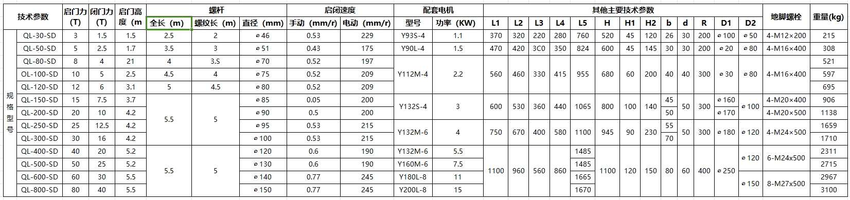 手电两用螺杆启闭机3T-80T技术参数