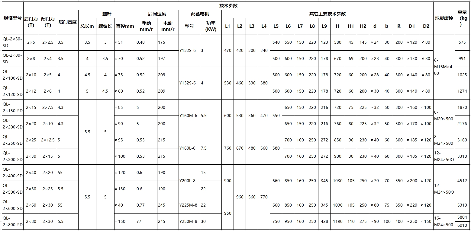 双吊点螺杆启闭机技术参数表