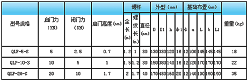 平推式螺杆启闭机qlp手动技术参数表