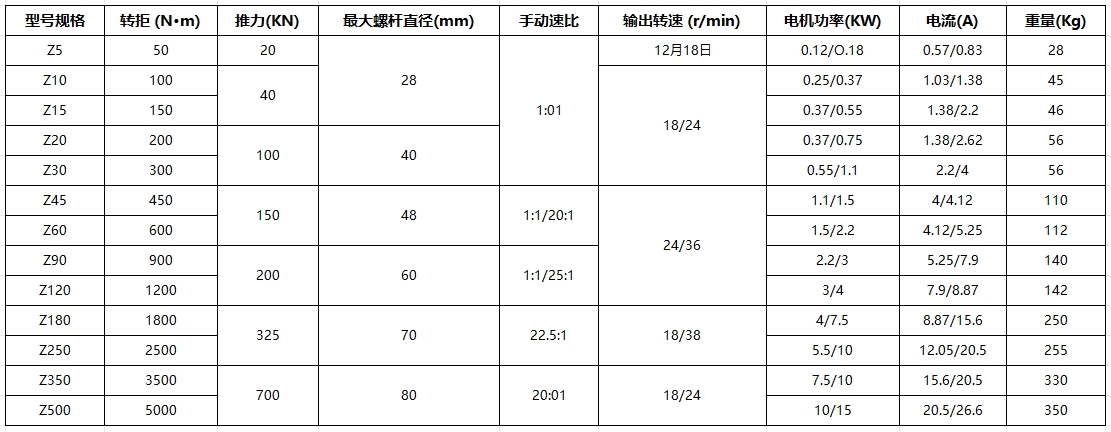 电装螺杆启闭机qld型技术参数