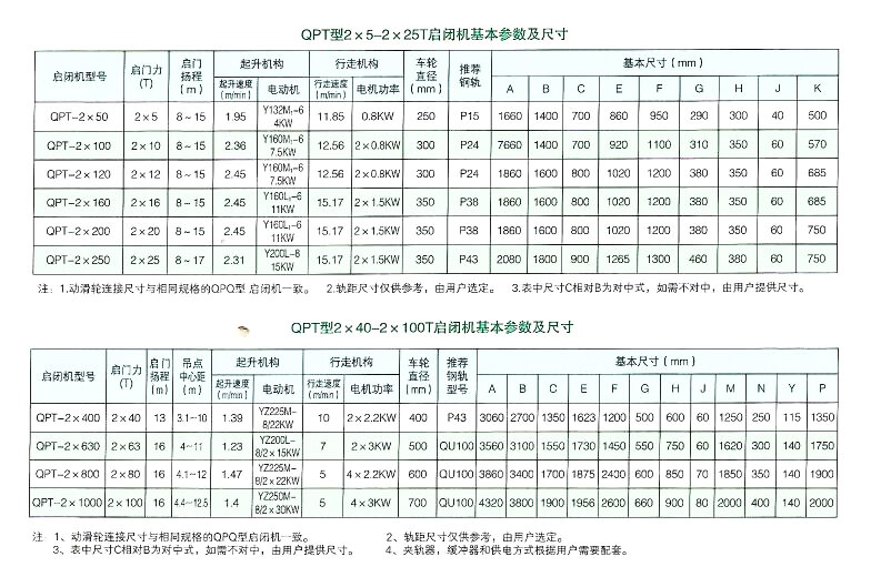 QPT台车卷扬启闭机技术参数