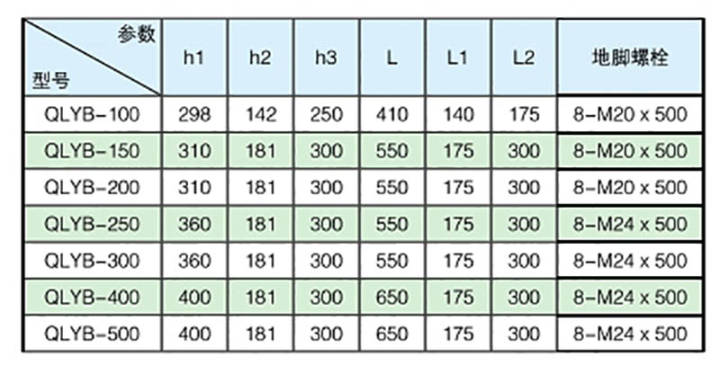 摇摆式启闭机QLYB型尺寸技术参数