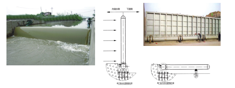 景观闸门结构图