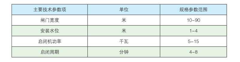 景观闸门技术参数