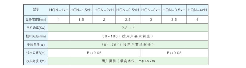 回转式清污机HQN型技术参数表