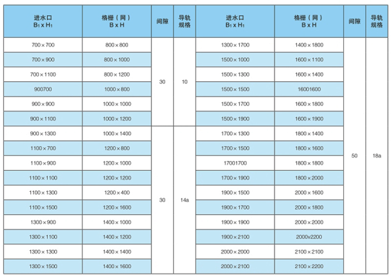 平面拦污栅及格网技术参数表