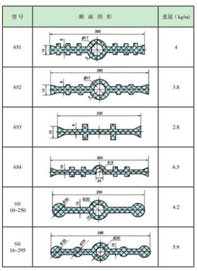 伸缩缝弹性橡胶带技术参数和断面图形