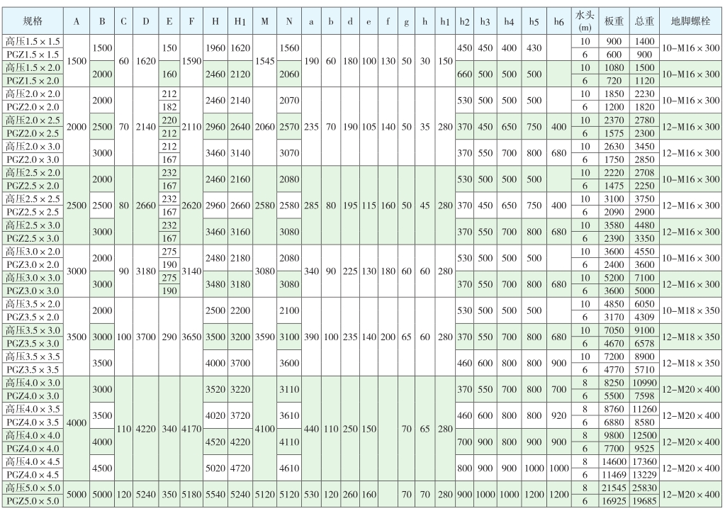 1.5*1.5米-5.0*5.0米拱形铸铁闸门技术尺寸参数