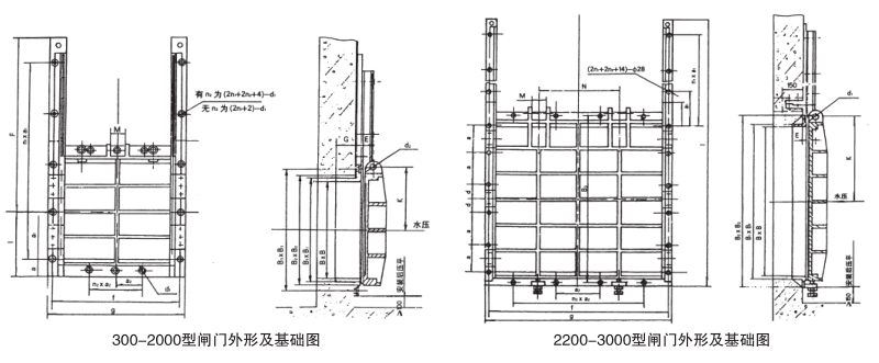 铸铁方闸门布置结构图大全