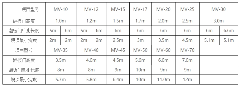 液压翻板闸门尺寸参数表