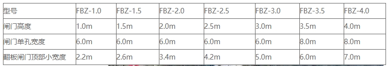 水利自控翻板闸门尺寸参数表