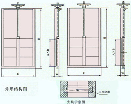 机闸一体式钢制闸门结构