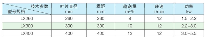 无轴螺旋输送机规格型号参数