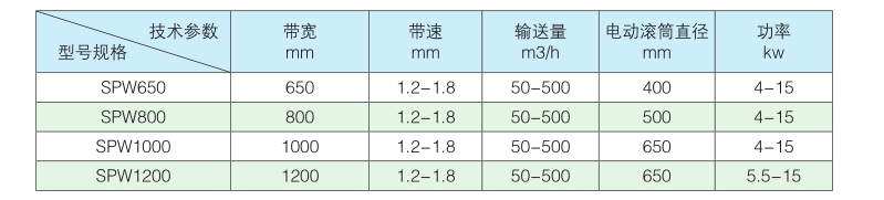 皮带输送机型号参数