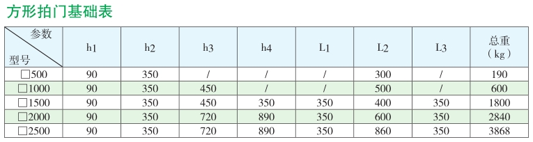 常见铸铁方拍门技术尺寸参数