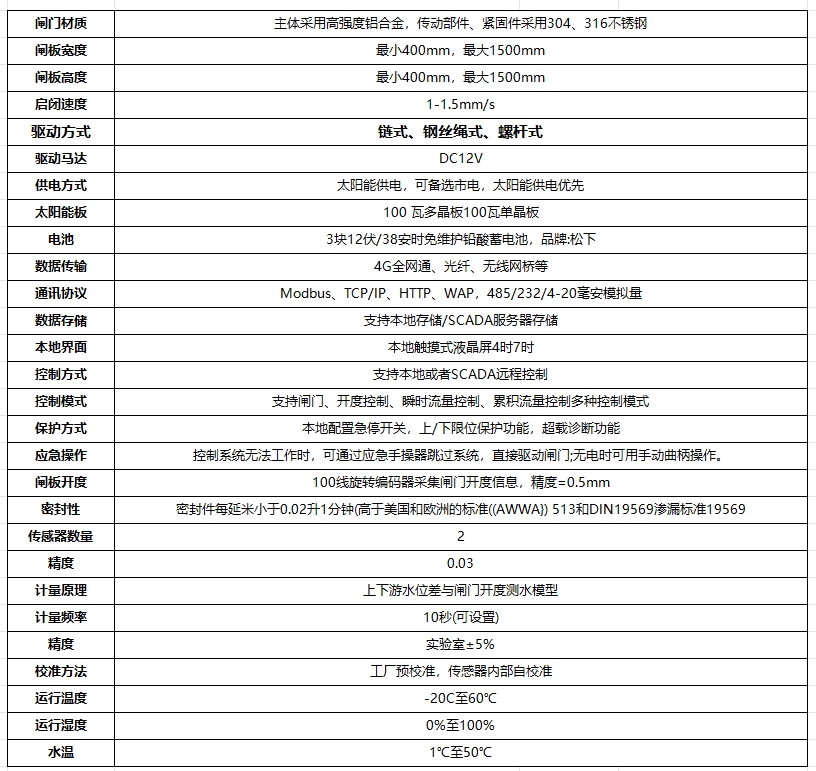 太阳能一体化闸门技术参数大全