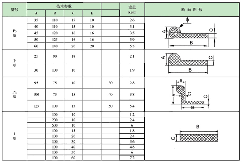 橡胶止水带P型断面尺寸参数