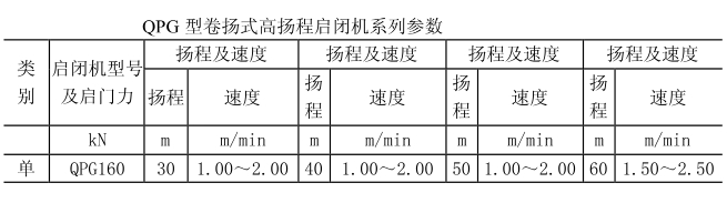 高扬程卷扬启闭机参数