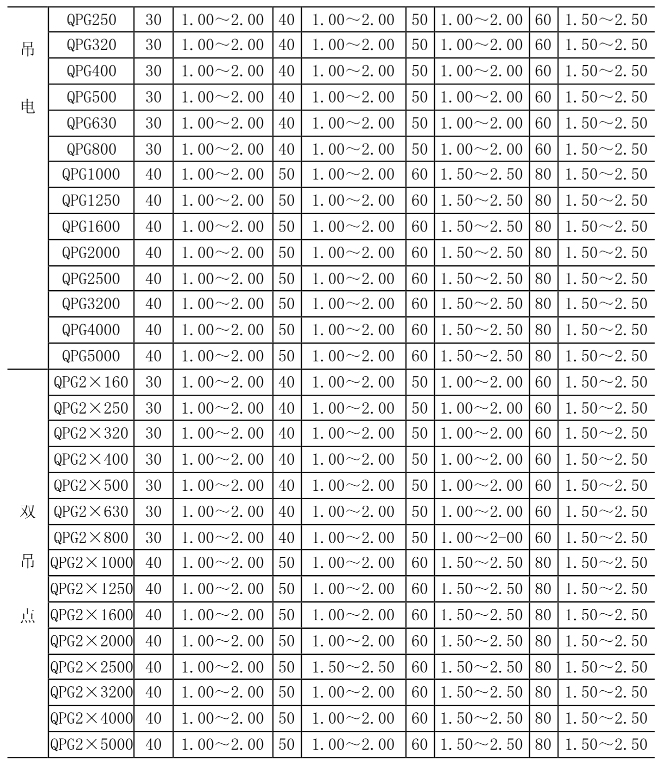 高扬程卷扬启闭机参数