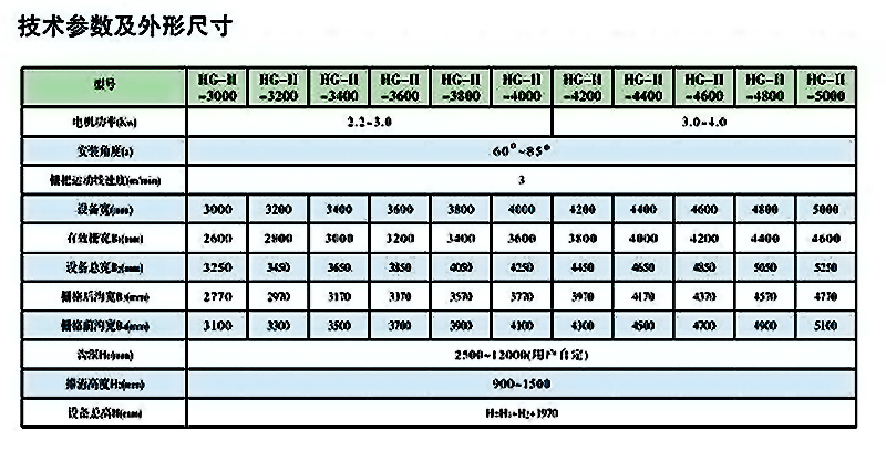 回转式格栅清污机HG-II型技术参数及外形尺寸表