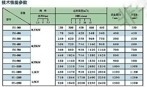 细格栅清污机技术性能参数