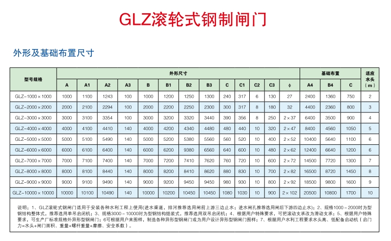 GLZ滚轮式钢制闸门外形安装布置参数