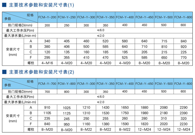 FCM浮箱拍门常见规格型号技术参数