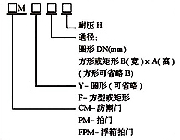 潮门拍门型号表示