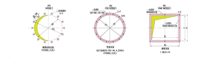 拍门潮门基础安装结构图