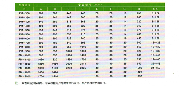 PM型拍门技术参数大全